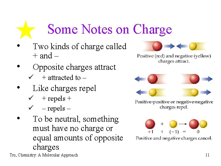 Some Notes on Charge • • Two kinds of charge called + and – Some Notes on Charge • • Two kinds of charge called + and –