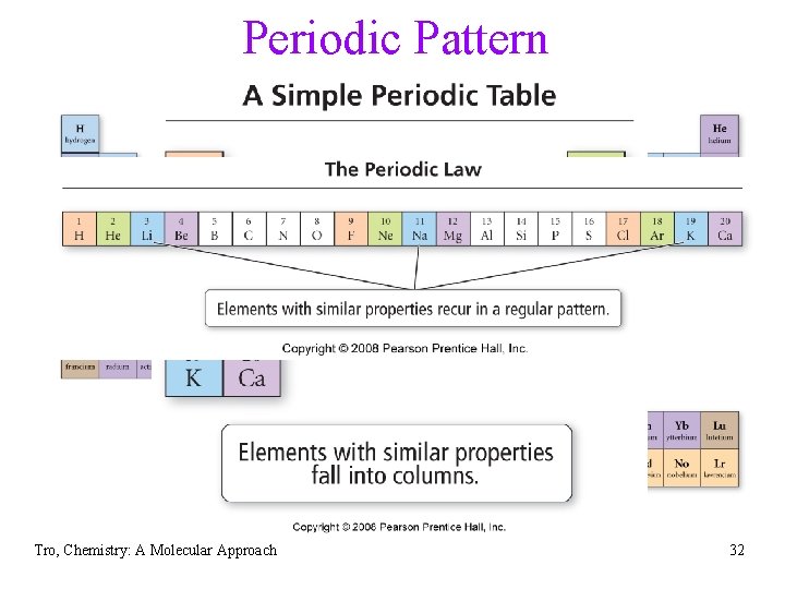 Periodic Pattern Tro, Chemistry: A Molecular Approach 32 Periodic Pattern Tro, Chemistry: A Molecular Approach 32