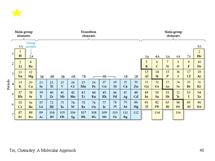 Tro, Chemistry: A Molecular Approach 40 Tro, Chemistry: A Molecular Approach 40