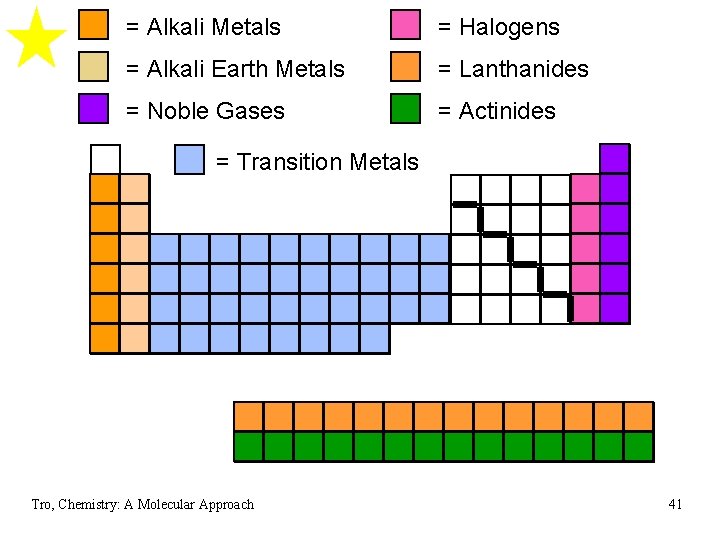 = Alkali Metals = Halogens = Alkali Earth Metals = Lanthanides = Noble Gases = Alkali Metals = Halogens = Alkali Earth Metals = Lanthanides = Noble Gases