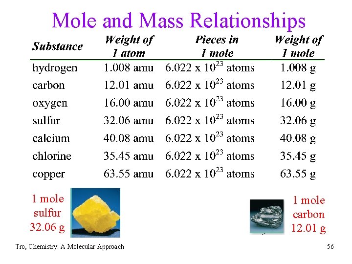 Mole and Mass Relationships 1 mole sulfur 32. 06 g Tro, Chemistry: A Molecular Mole and Mass Relationships 1 mole sulfur 32. 06 g Tro, Chemistry: A Molecular