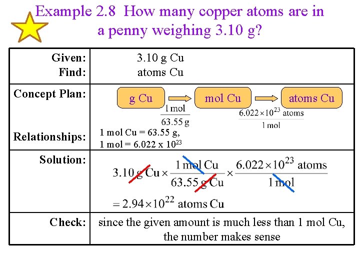 Example 2. 8 How many copper atoms are in a penny weighing 3. 10 Example 2. 8 How many copper atoms are in a penny weighing 3. 10
