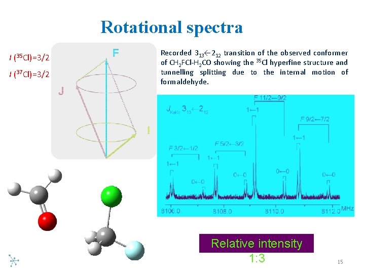 Rotational spectra I (35 Cl)=3/2 I (37 Cl)=3/2 Recorded 313← 212 transition of the