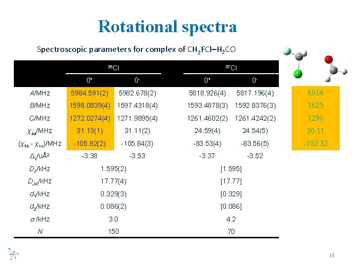 Rotational spectra Spectroscopic parameters for complex of CH 2 FCl–H 2 CO 35 Cl