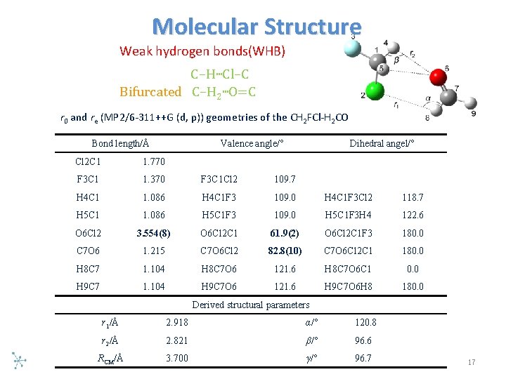 Molecular Structure Weak hydrogen bonds(WHB) C–H…Cl–C Bifurcated C–H 2…O=C r 0 and re (MP