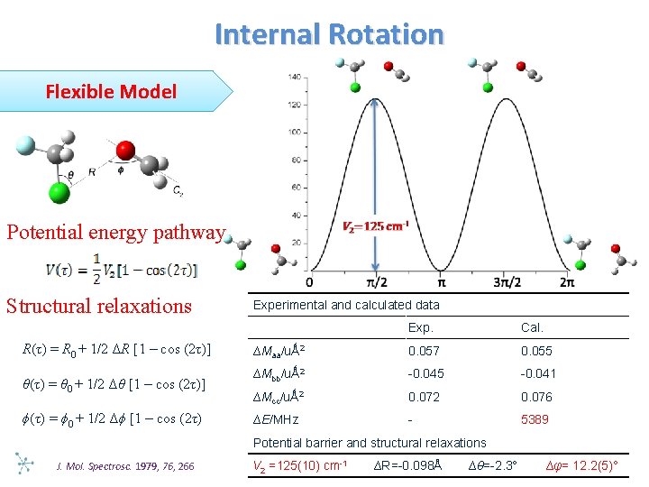 Internal Rotation Flexible Model Potential energy pathway Structural relaxations R(τ) = R 0 +