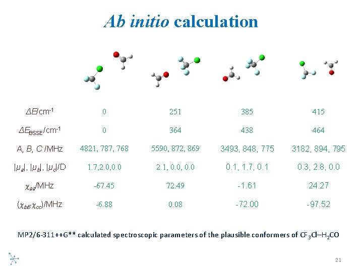 Ab initio calculation ΔE/cm-1 0 251 385 415 ΔEBSSE/cm-1 0 364 438 464 A,