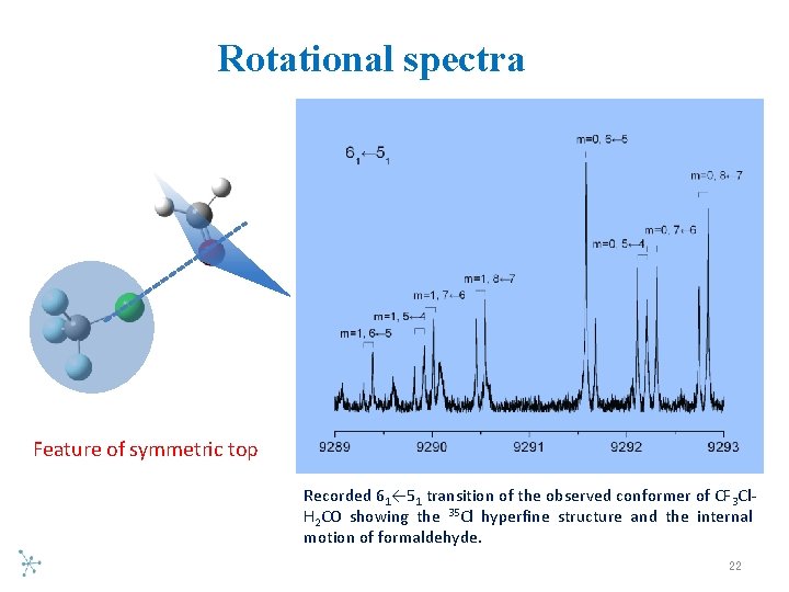 Rotational spectra Feature of symmetric top Recorded 61← 51 transition of the observed conformer