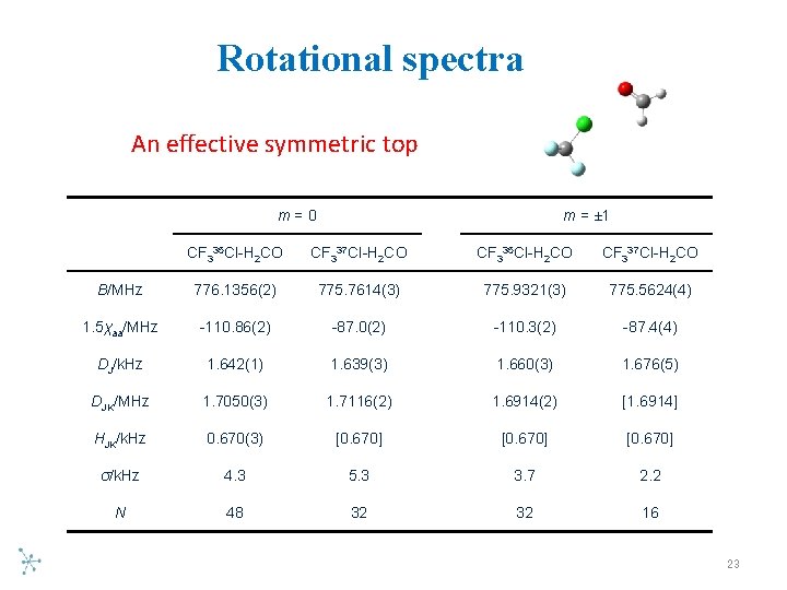 Rotational spectra An effective symmetric top m=0 m = ± 1 CF 335 Cl-H