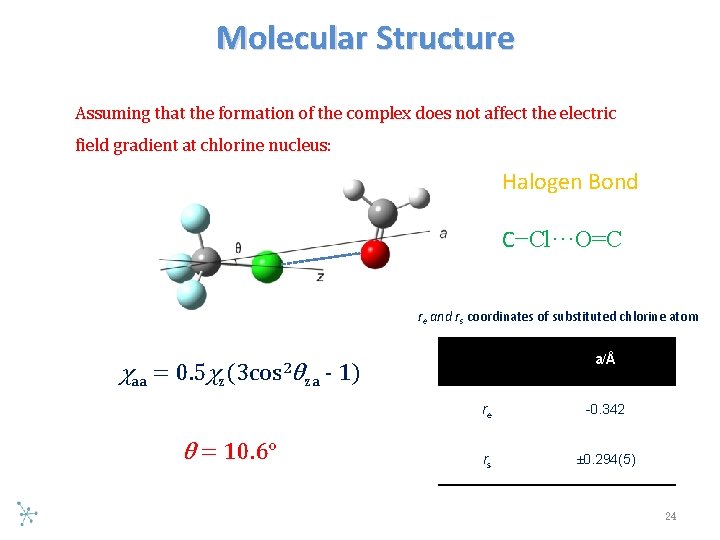 Molecular Structure Assuming that the formation of the complex does not affect the electric