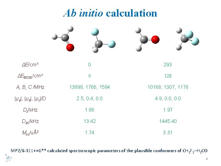 Ab initio calculation ΔE/cm-1 0 293 ΔEBSSE/cm-1 0 128 A, B, C /MHz 13898,