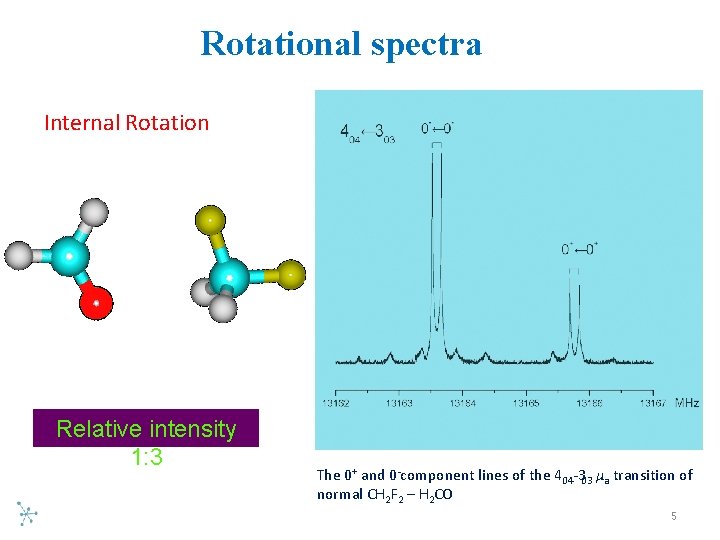 Rotational spectra Internal Rotation Relative intensity 1: 3 The 0+ and 0 component lines