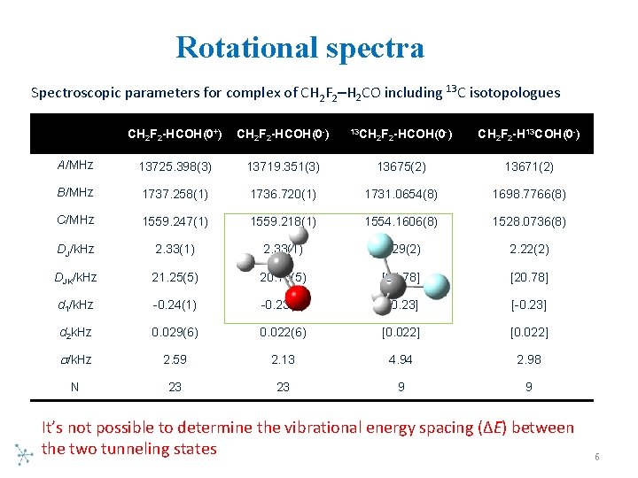 Rotational spectra Spectroscopic parameters for complex of CH 2 F 2–H 2 CO including