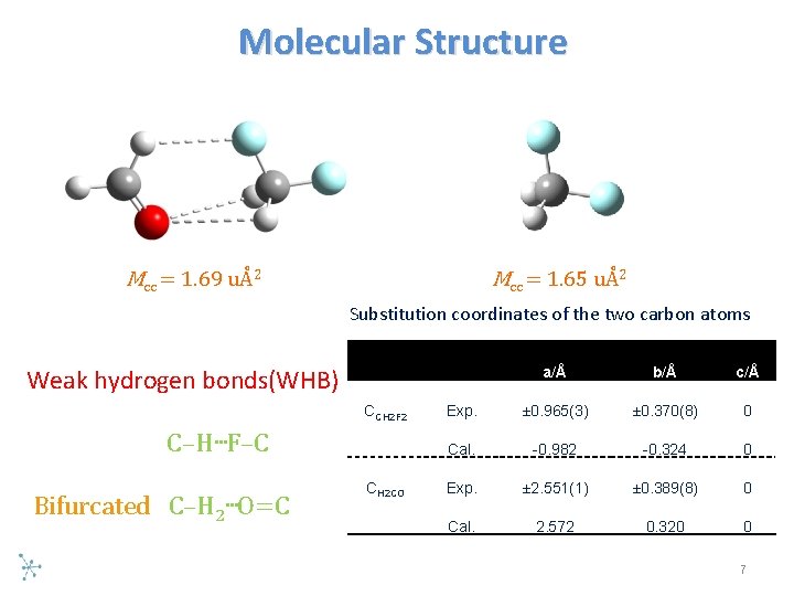 Molecular Structure Mcc = 1. 69 uÅ2 Mcc = 1. 65 uÅ2 Substitution coordinates