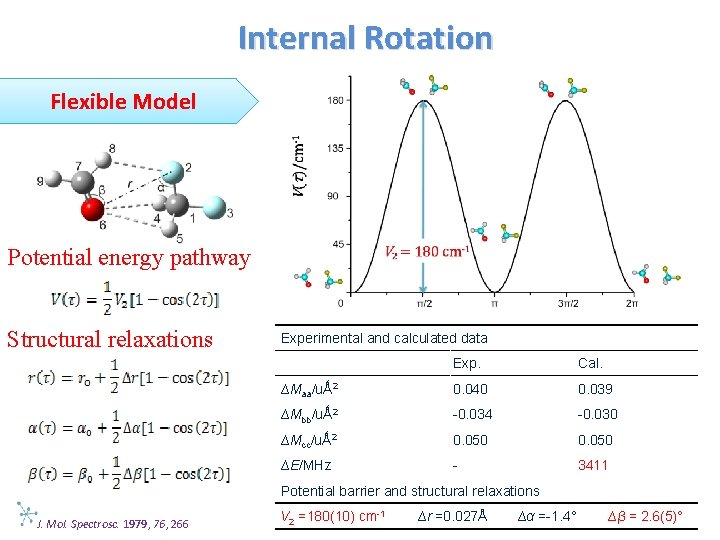 Internal Rotation Flexible Model Potential energy pathway Structural relaxations Experimental and calculated data Exp.