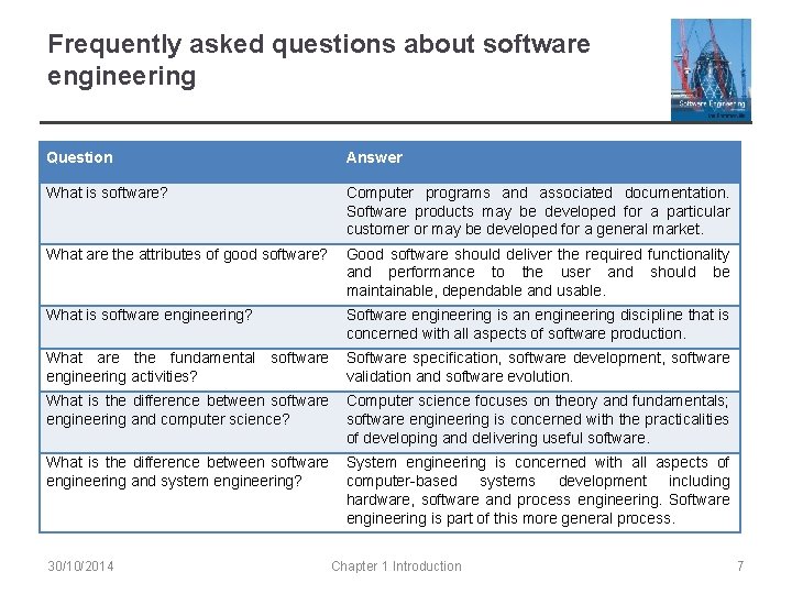 Frequently asked questions about software engineering Question Answer What is software? Computer programs and