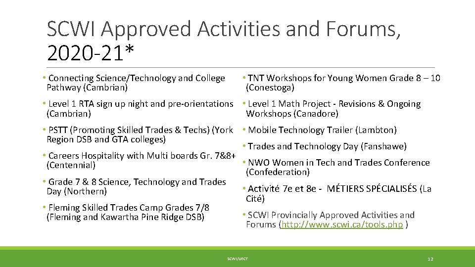 SCWI Approved Activities and Forums, 2020 -21* • Connecting Science/Technology and College Pathway (Cambrian)