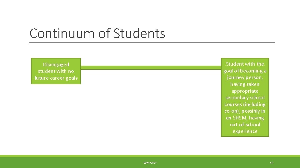 Continuum of Students Student with the goal of becoming a journey person, having taken