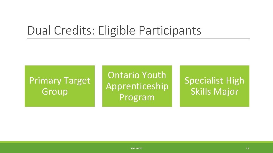 Dual Credits: Eligible Participants Primary Target Group Ontario Youth Apprenticeship Program SCWI/IJECT Specialist High