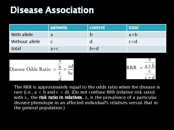 Disease Association patients control total With allele a b a+b Without allele c d
