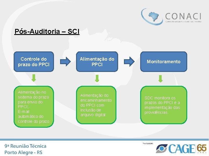 Pós-Auditoria – SCI Controle do prazo do PPCI Alimentação no sistema do prazo para Pós-Auditoria – SCI Controle do prazo do PPCI Alimentação no sistema do prazo para