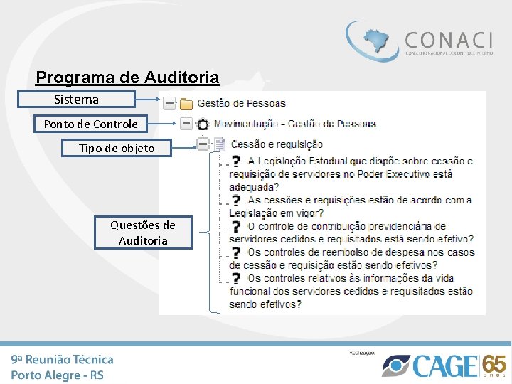 Programa de Auditoria Sistema Ponto de Controle Tipo de objeto Questões de Auditoria Programa de Auditoria Sistema Ponto de Controle Tipo de objeto Questões de Auditoria