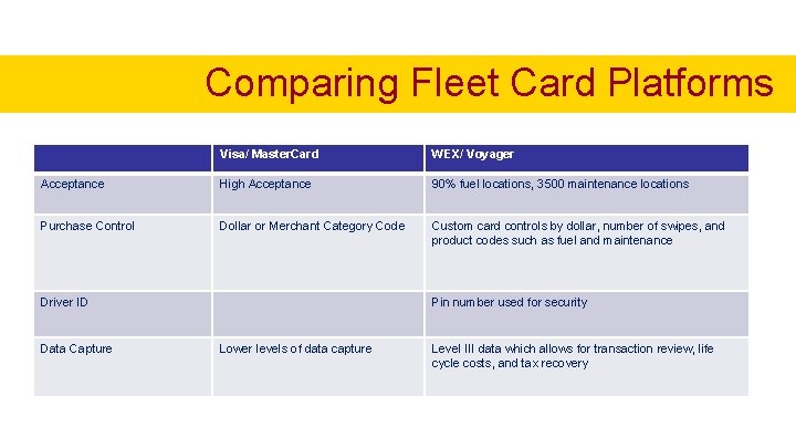 Comparing Fleet Card Platforms Visa/ Master. Card WEX/ Voyager Acceptance High Acceptance 90% fuel