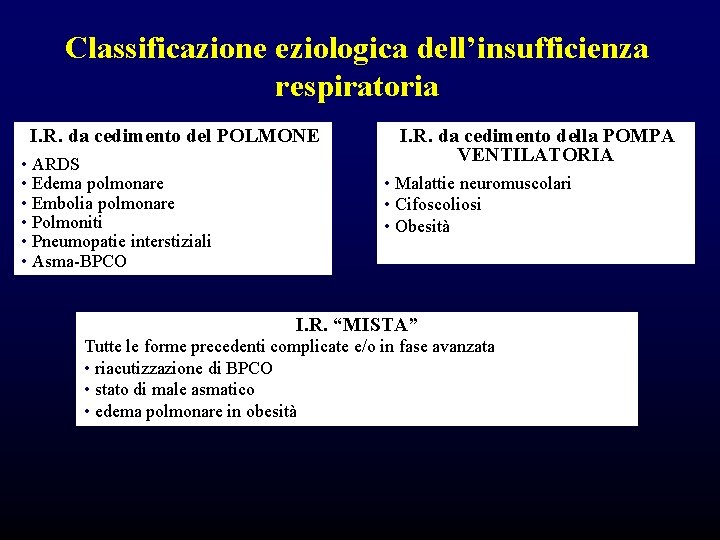 Classificazione eziologica dell’insufficienza respiratoria I. R. da cedimento del POLMONE • ARDS • Edema Classificazione eziologica dell’insufficienza respiratoria I. R. da cedimento del POLMONE • ARDS • Edema