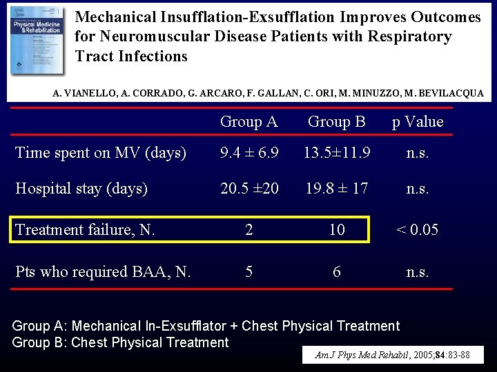 Mechanical Insufflation-Exsufflation Improves Outcomes for Neuromuscular Disease Patients with Respiratory Tract Infections A. VIANELLO, Mechanical Insufflation-Exsufflation Improves Outcomes for Neuromuscular Disease Patients with Respiratory Tract Infections A. VIANELLO,