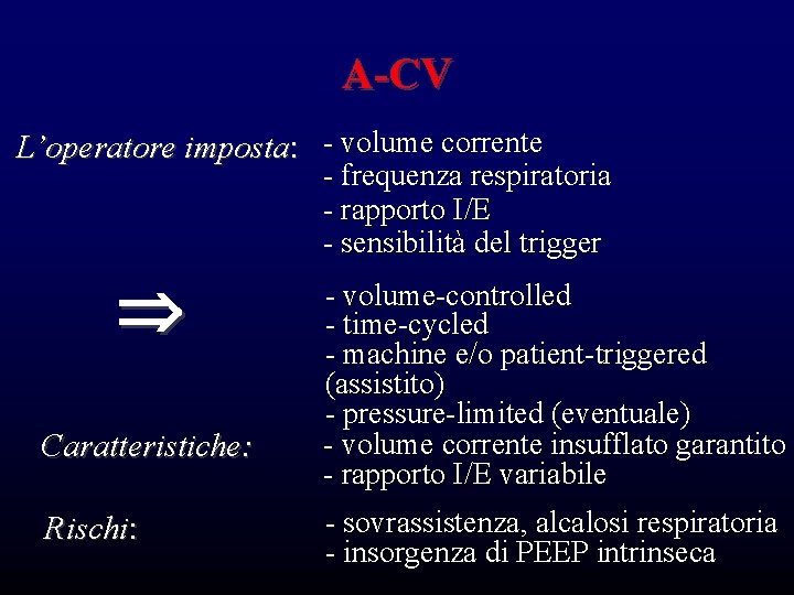 A-CV L’operatore imposta: - volume corrente - frequenza respiratoria - rapporto I/E - sensibilità A-CV L’operatore imposta: - volume corrente - frequenza respiratoria - rapporto I/E - sensibilità