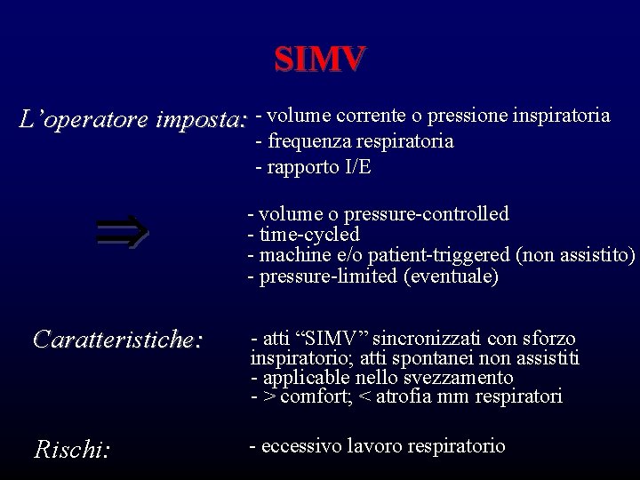 SIMV L’operatore imposta: - volume corrente o pressione inspiratoria - frequenza respiratoria - rapporto SIMV L’operatore imposta: - volume corrente o pressione inspiratoria - frequenza respiratoria - rapporto