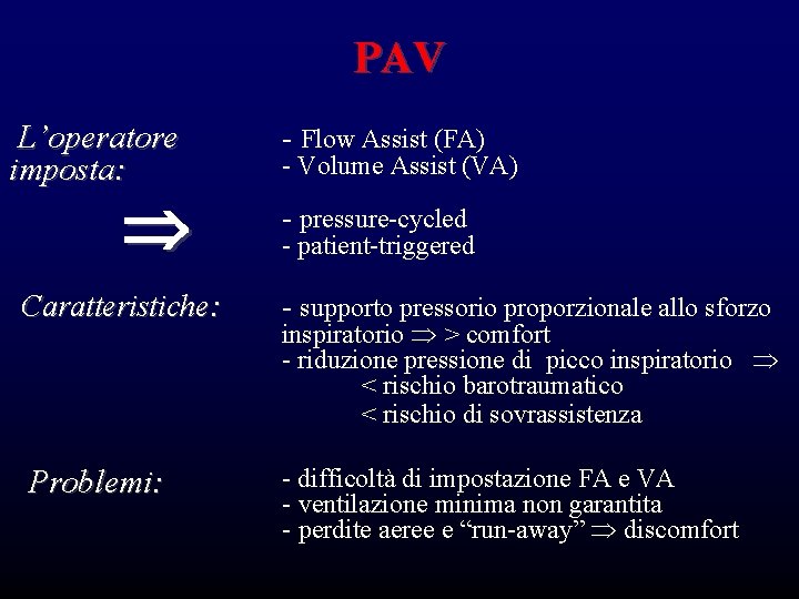 PAV L’operatore imposta: - Flow Assist (FA) - Volume Assist (VA) - pressure-cycled - PAV L’operatore imposta: - Flow Assist (FA) - Volume Assist (VA) - pressure-cycled -