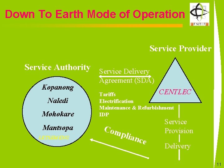 Down To Earth Mode of Operation Service Provider Service Authority Service Delivery Kopanong Naledi