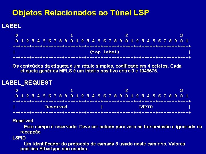Objetos Relacionados ao Túnel LSP LABEL 0 1 2 3 4 5 6 7