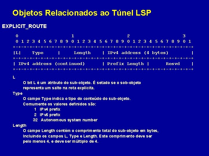 Objetos Relacionados ao Túnel LSP EXPLICIT_ROUTE 0 1 2 3 4 5 6 7