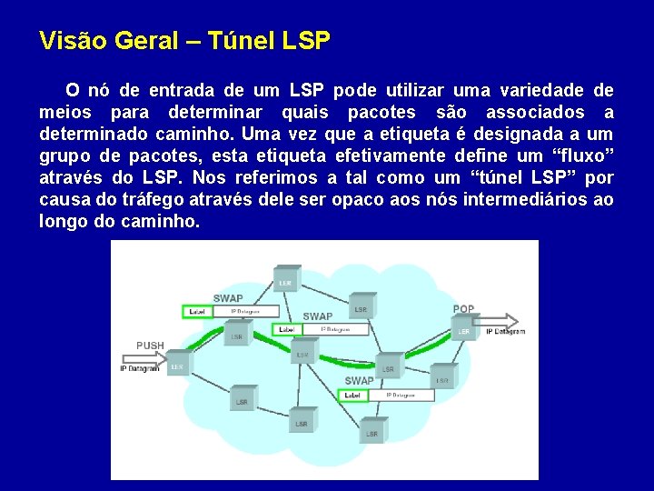 Visão Geral – Túnel LSP O nó de entrada de um LSP pode utilizar