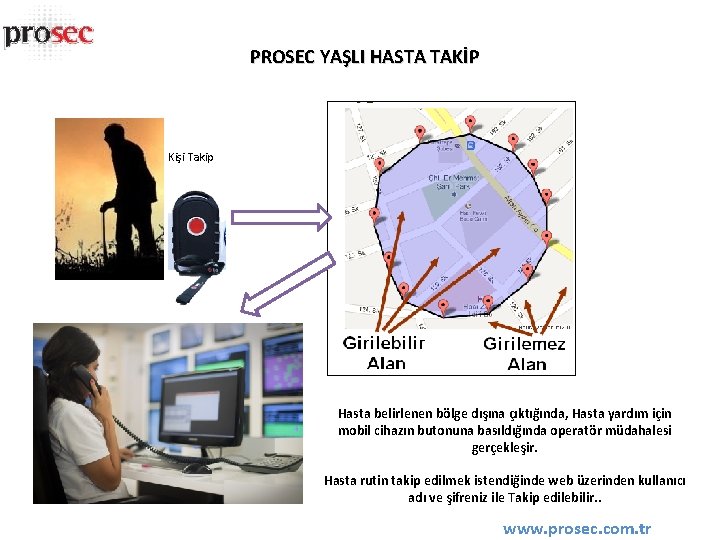 PROSEC YAŞLI HASTA TAKİP Kişi Takip Hasta belirlenen bölge dışına çıktığında, Hasta yardım için