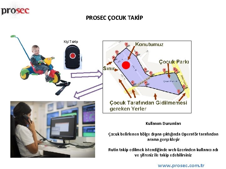 PROSEC ÇOCUK TAKİP Kişi Takip Kullanım Durumları Çocuk belirlenen bölge dışına çıktığında Operatör tarafından