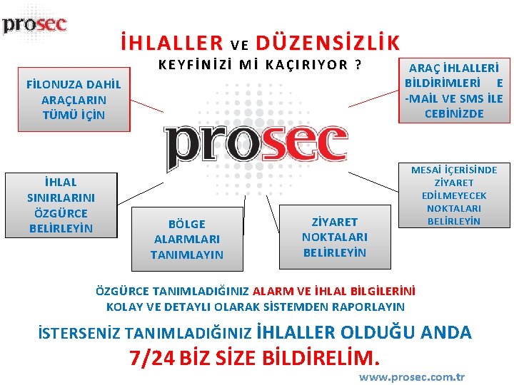 İHLALLER V E DÜZENSİZLİK KEYFİNİZİ Mİ KAÇIRIYOR ? FİLONUZA DAHİL ARAÇLARIN TÜMÜ İÇİN İHLAL