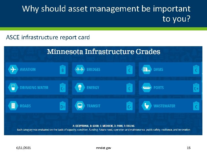 Why should asset management be important to you? ASCE infrastructure report card 6/11/2021 mndot.