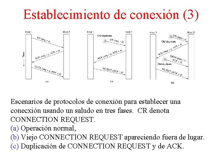 Establecimiento de conexión (3) Escenarios de protocolos de conexión para establecer una conecxión usando