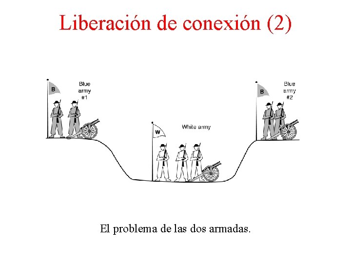 Liberación de conexión (2) El problema de las dos armadas. 