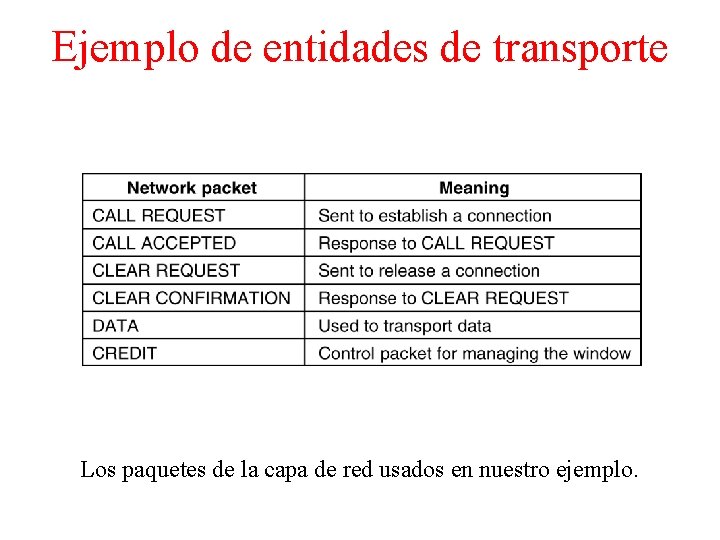 Ejemplo de entidades de transporte Los paquetes de la capa de red usados en
