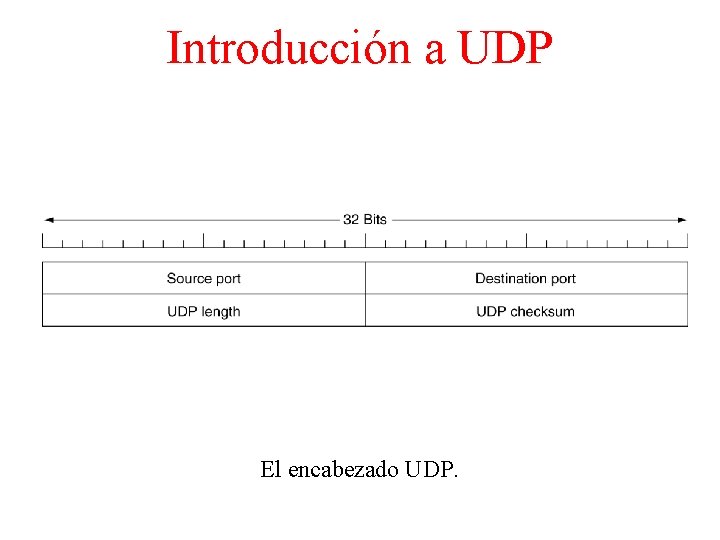 Introducción a UDP El encabezado UDP. 