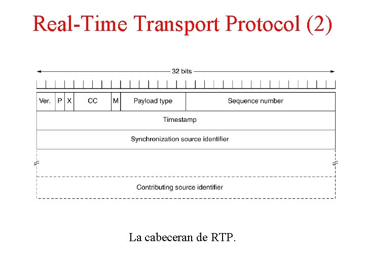 Real-Time Transport Protocol (2) La cabeceran de RTP. 