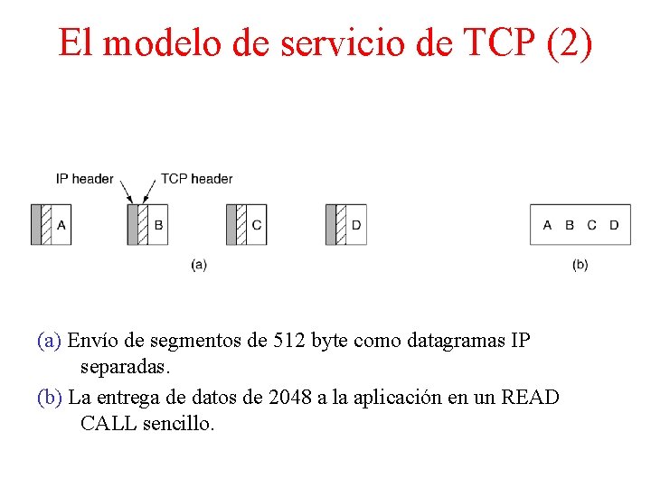 El modelo de servicio de TCP (2) (a) Envío de segmentos de 512 byte