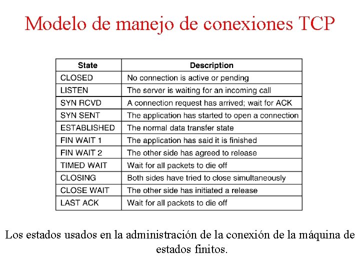 Modelo de manejo de conexiones TCP Los estados usados en la administración de la