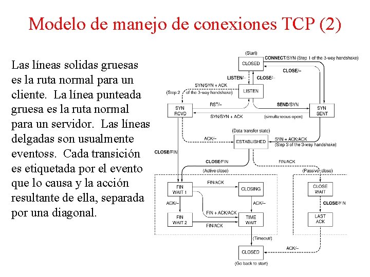 Modelo de manejo de conexiones TCP (2) Las líneas solidas gruesas es la ruta