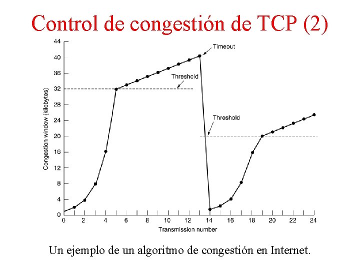 Control de congestión de TCP (2) Un ejemplo de un algoritmo de congestión en