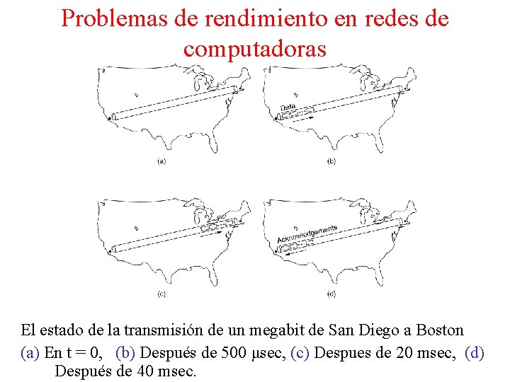 Problemas de rendimiento en redes de computadoras El estado de la transmisión de un